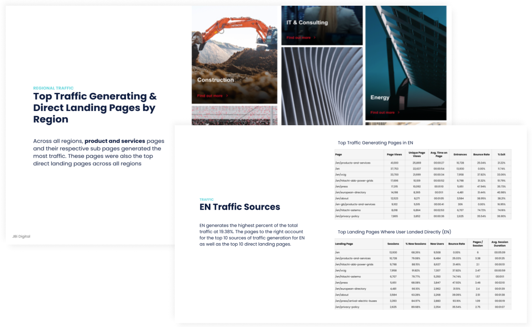 Analytics slides showing top traffic-generating landing pages by region and English-language traffic sources