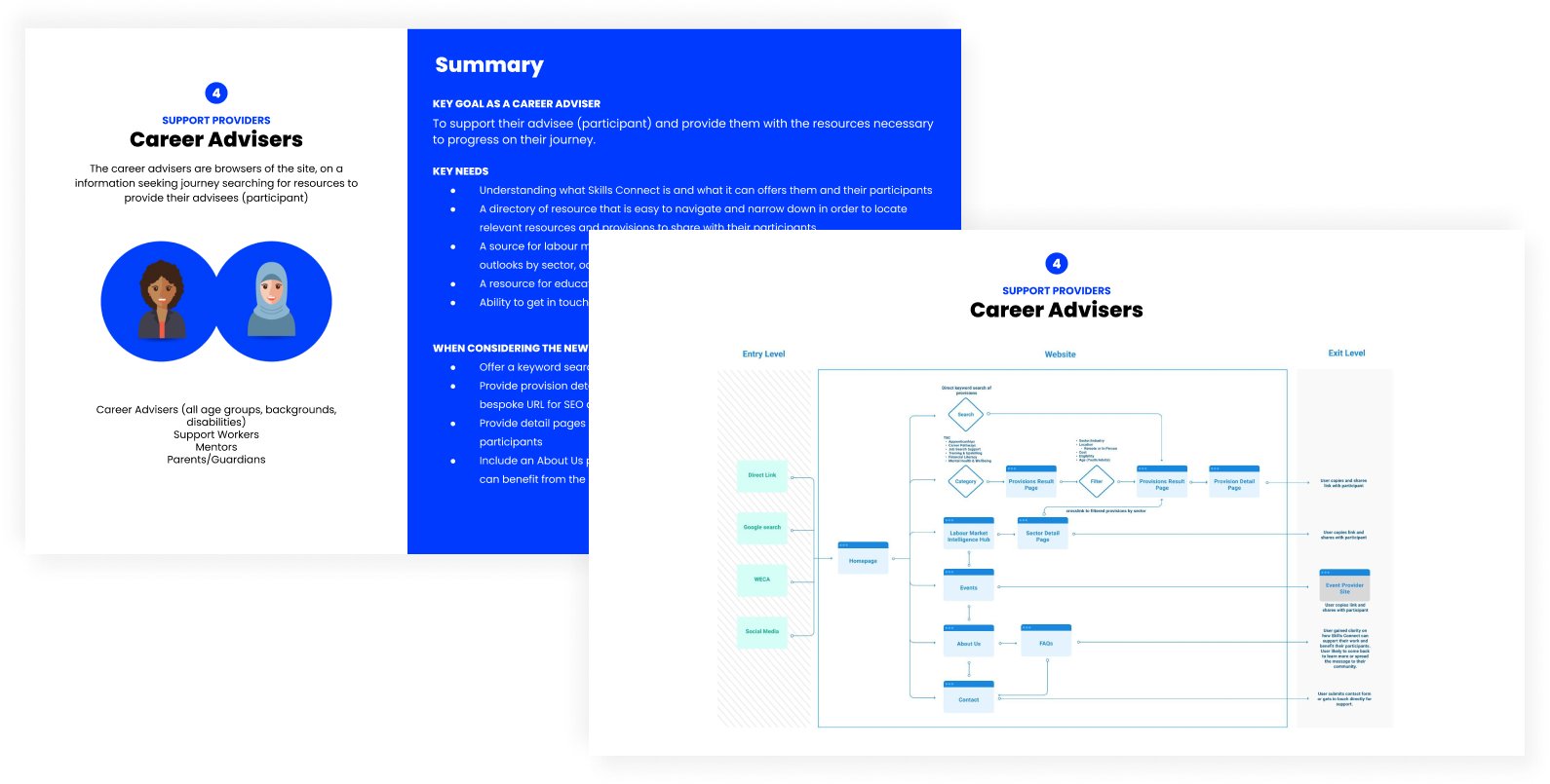 Discovery deck pages showing the Career Advisers persona, a summary slide, and a service flow diagram