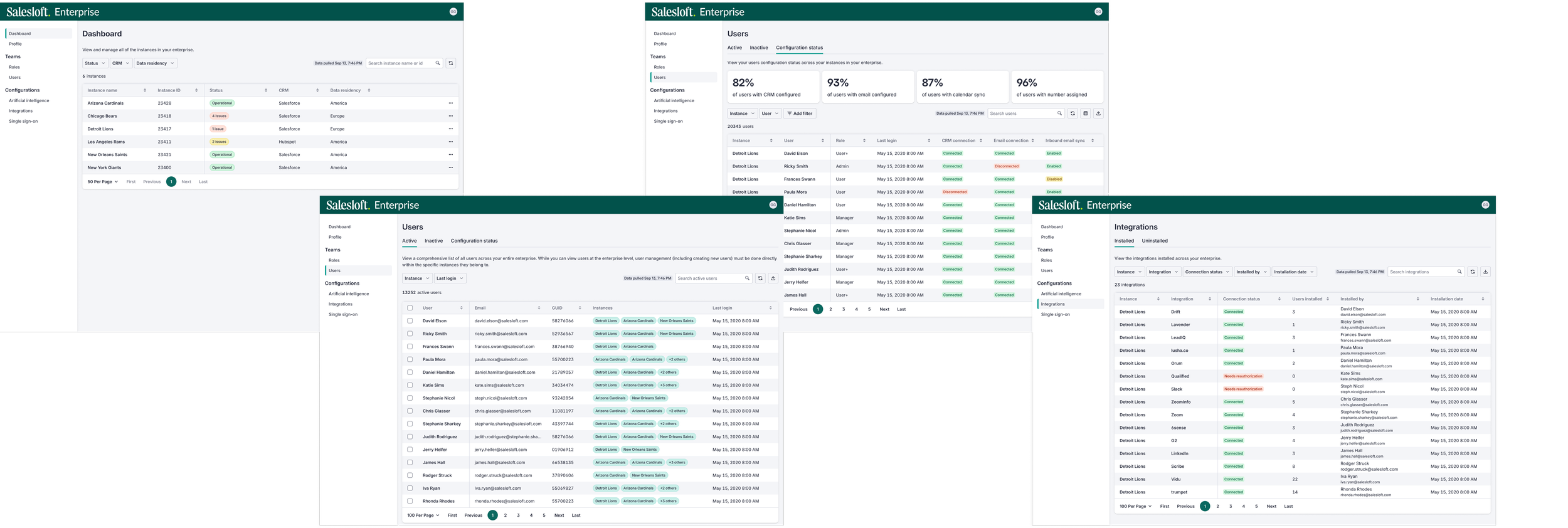 Four Salesloft enterprise dashboard screens covering overview, forecast, deals, and people