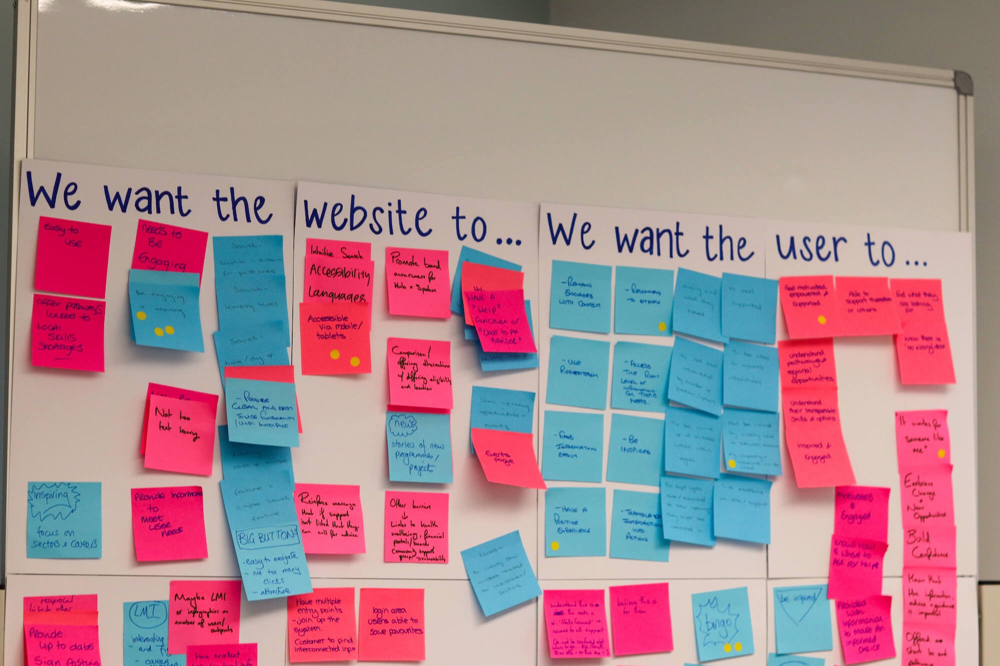 Workshop whiteboard with pink and blue sticky notes under the headings 'We want the website to…' and 'We want the user to…'