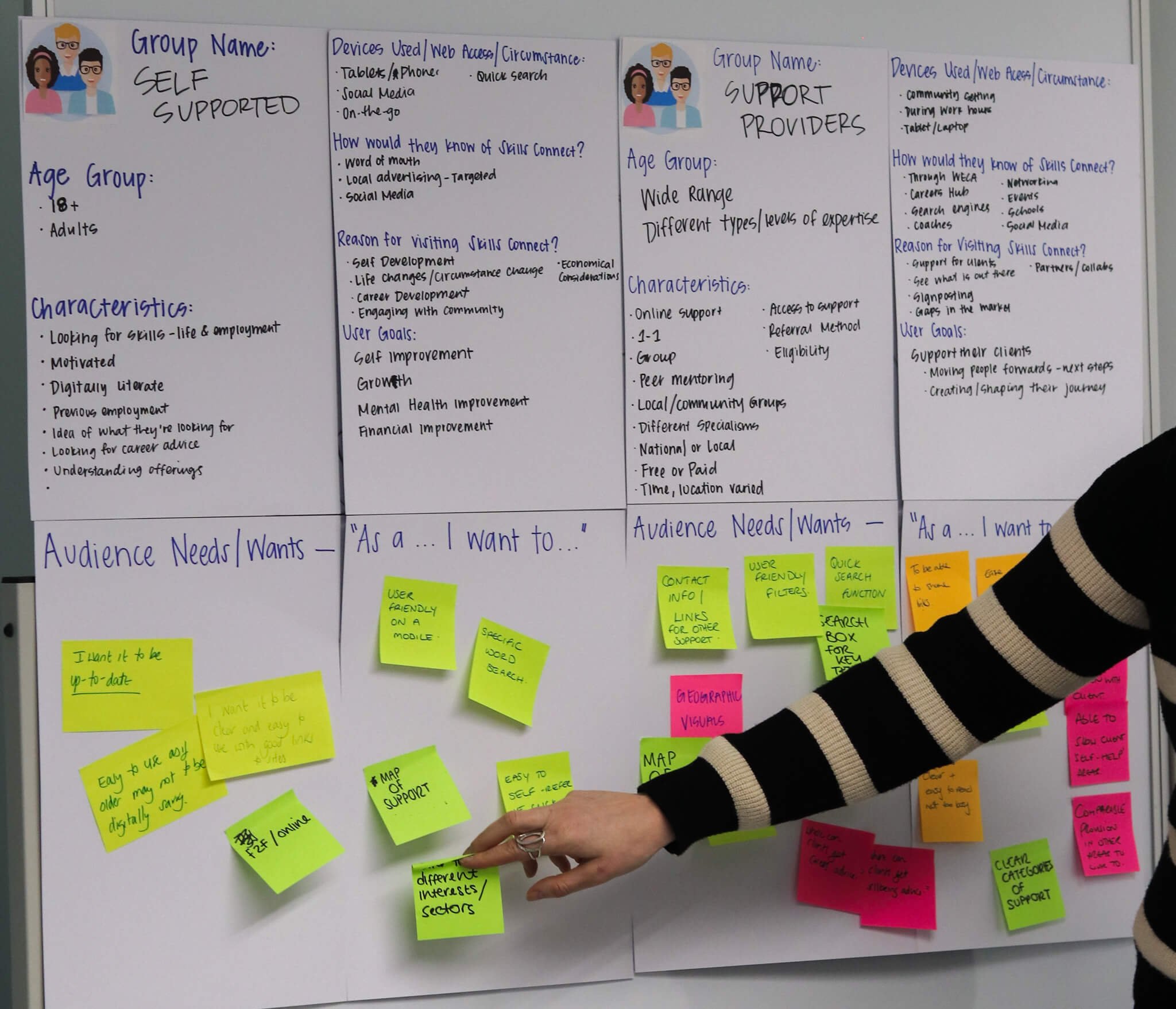 Proto-persona templates for 'Self Supported' and 'Support Providers' filled in with sticky notes, as a participant adds another