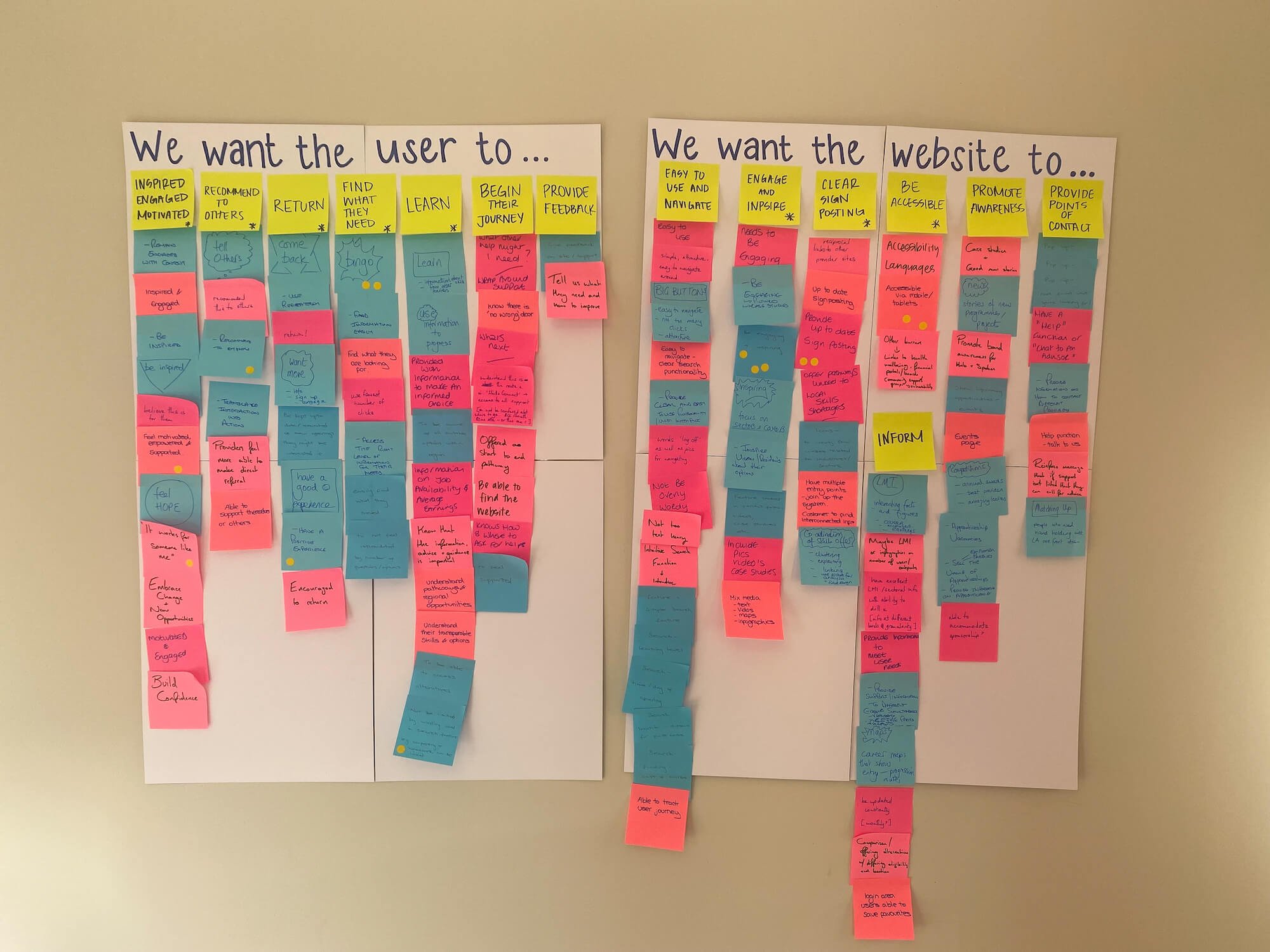 Two workshop boards of sticky notes capturing what the team wanted the user and the website to do