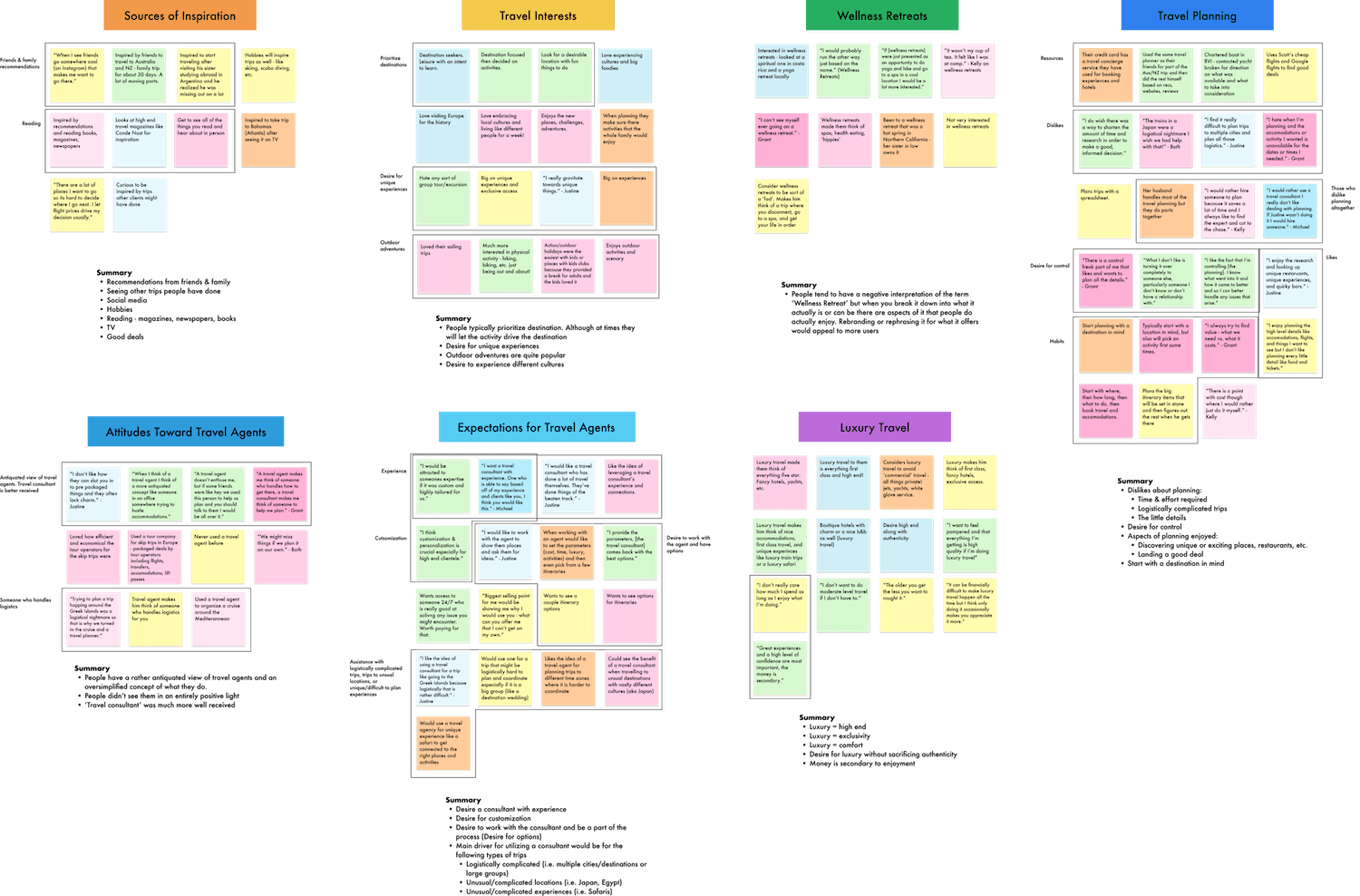 Digital affinity map grouping survey responses into themes such as sources of inspiration, travel interests, and attitudes toward travel agents
