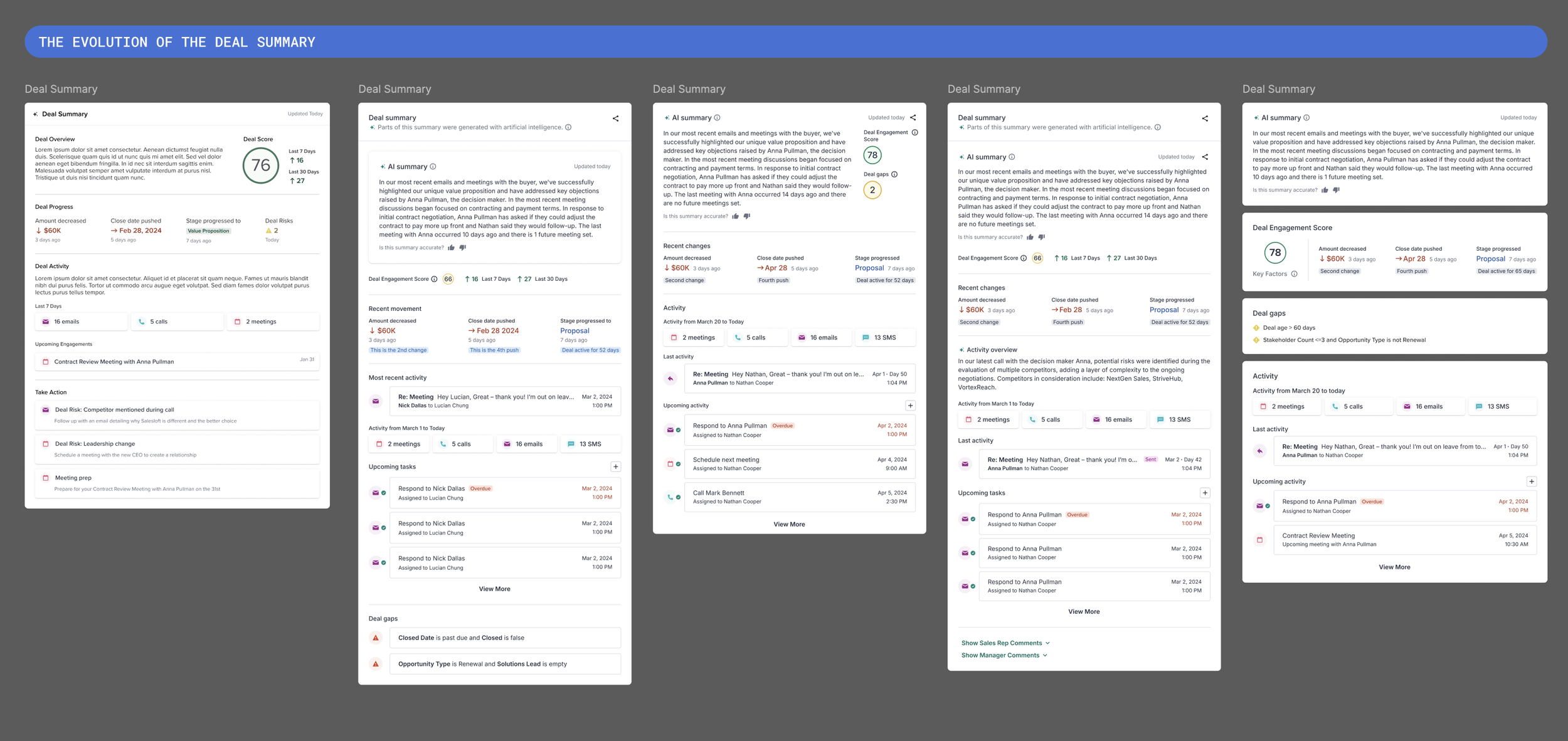 Board titled 'The evolution of the deal summary' showing five successive design iterations